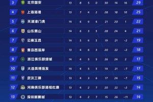 世俱杯直播-西甲联赛的门票怎么买比较方便，购票渠道和注意事项有哪些？（西甲足球门票预订app）